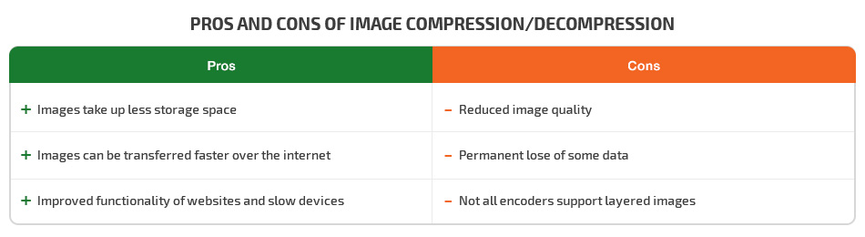 Pros and cons of image compression and decompression