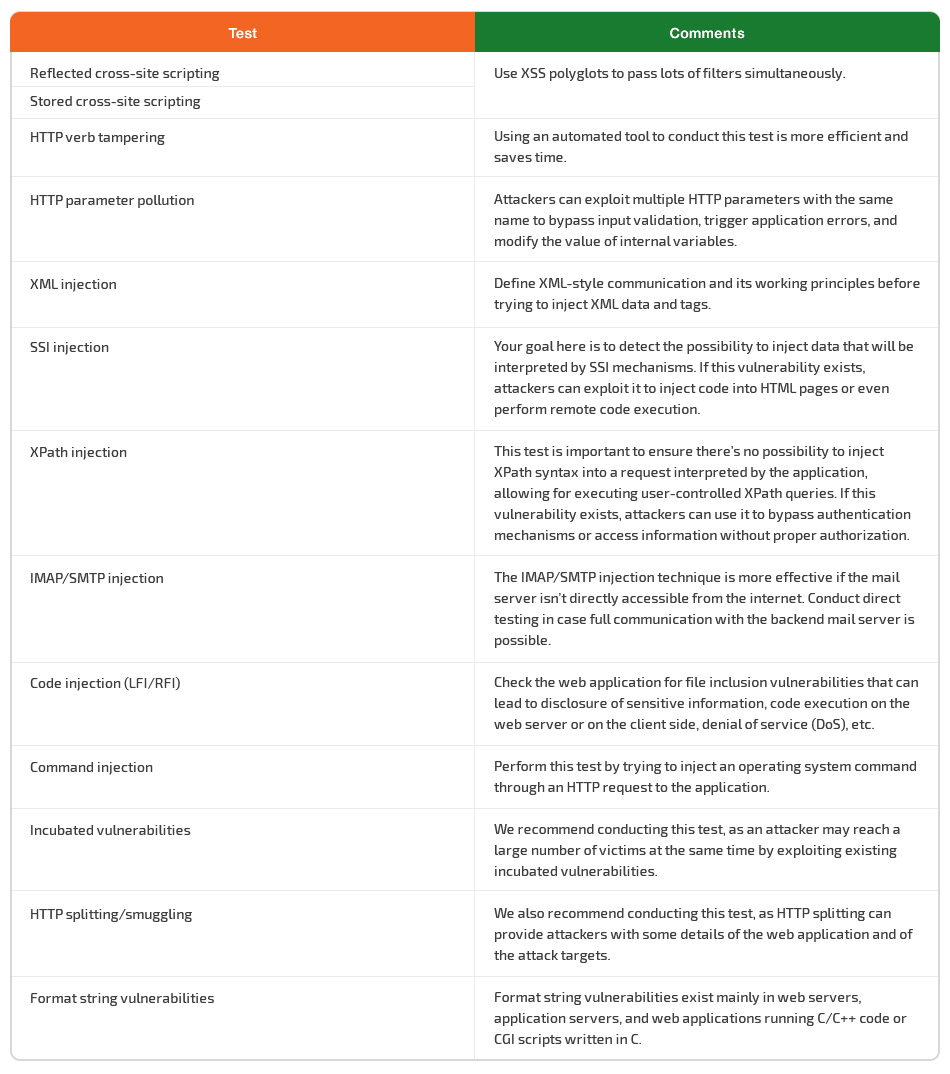 Data validation tests