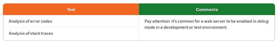 Error handling tests