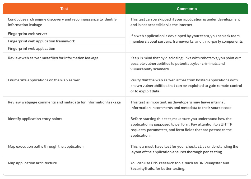 Gathering information tests