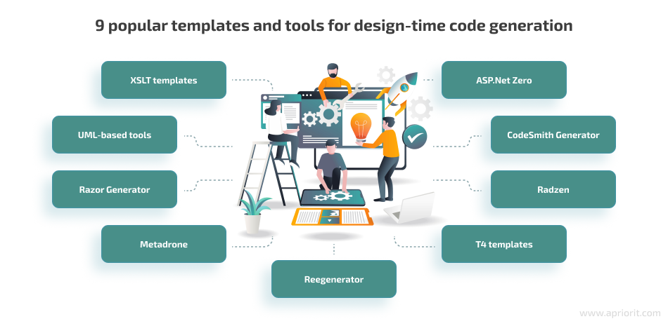 9 popular templates and tools for design-time code generation