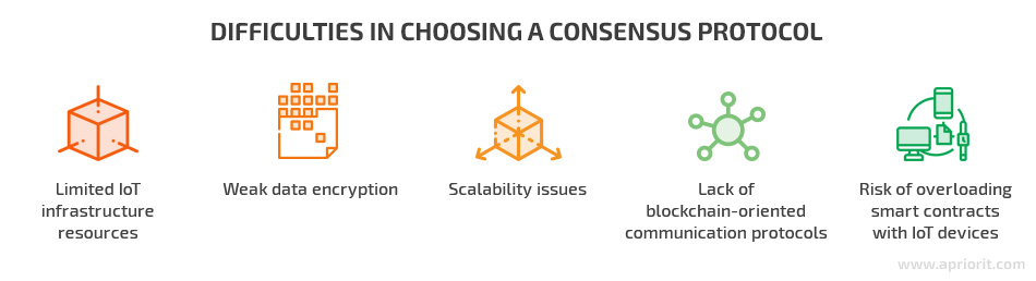 Difficulties in choosing a consensus protocol