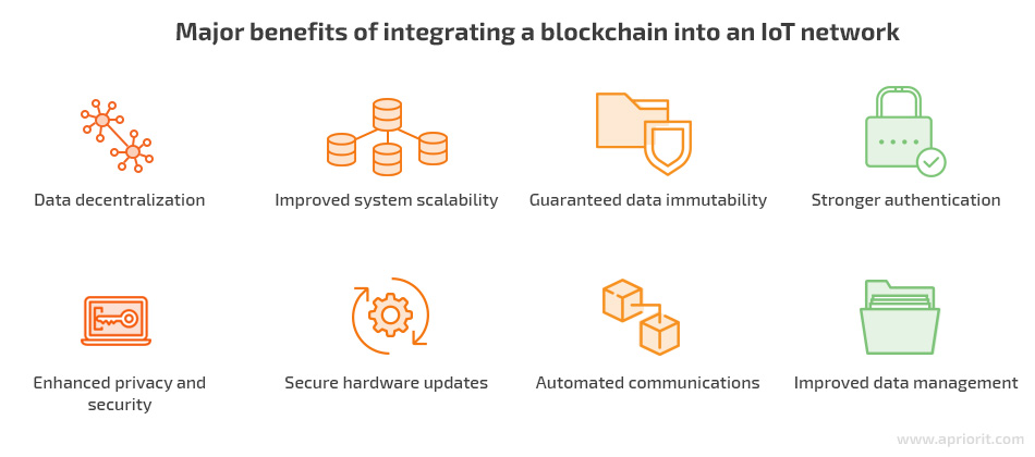 benefits of integrating a blockchain into an IoT network