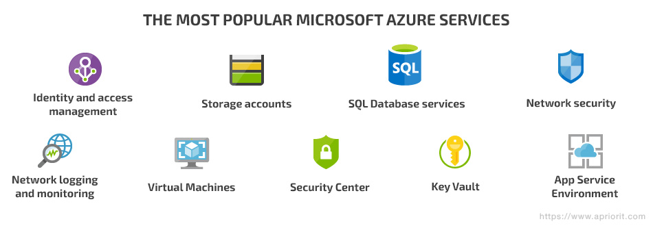 Popular Microsoft Azure services
