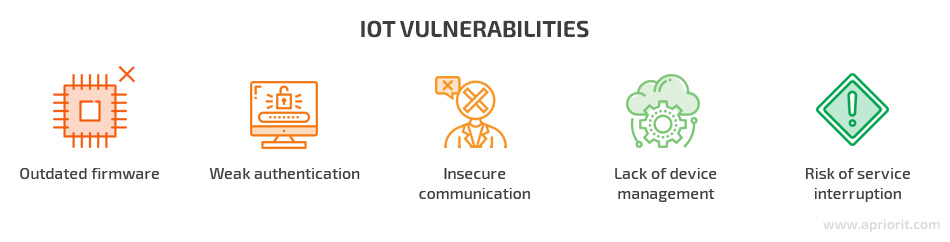 iot vulnerabilities