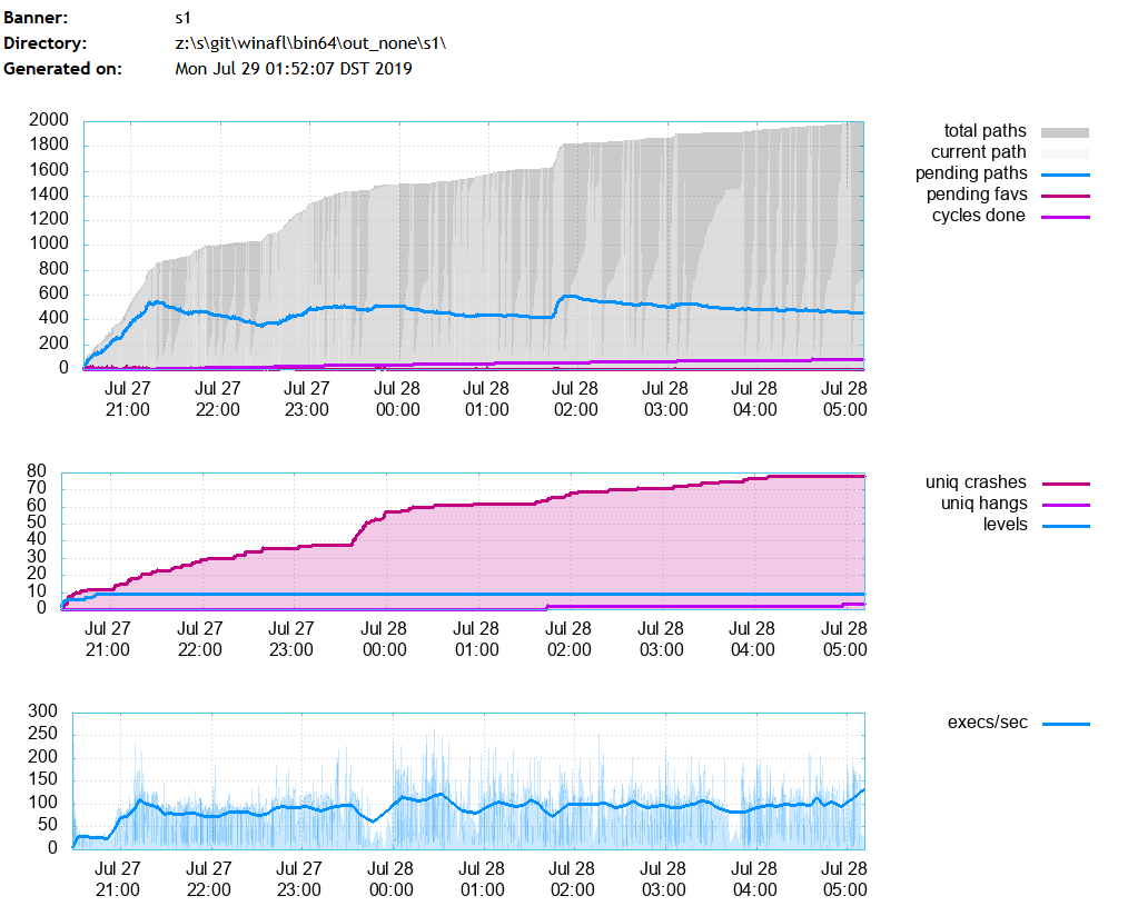 ACDSee fuzzing report