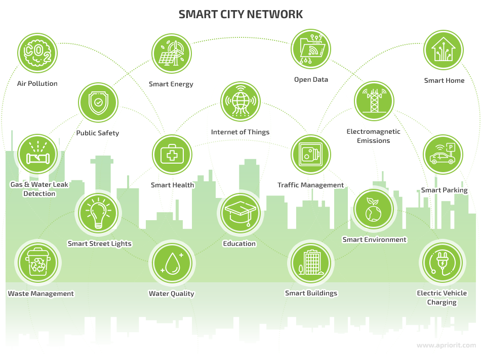 smart city network