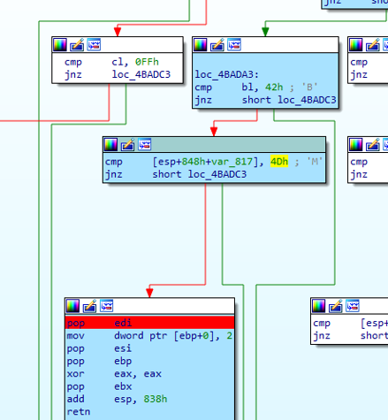 How the lighthouse plugin can highlight basic blocks in IDA