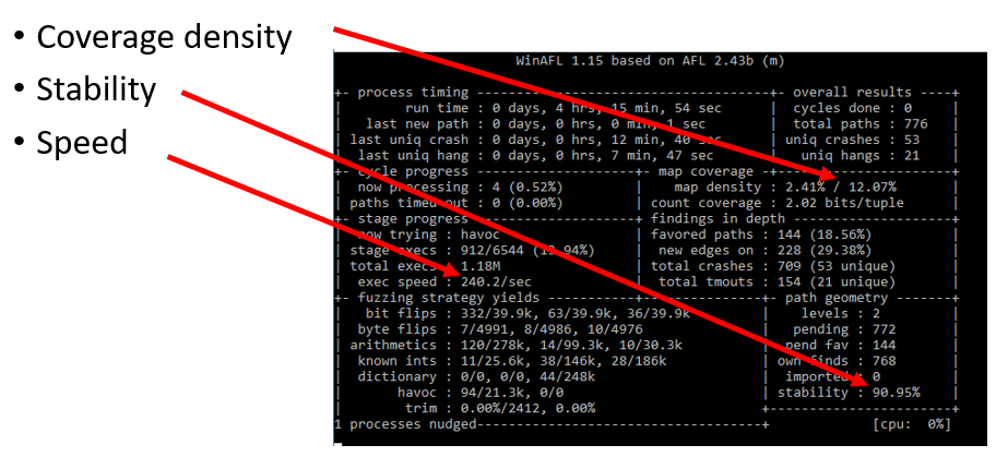 WinAFL essential metrics