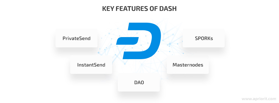 The scheme of our example network