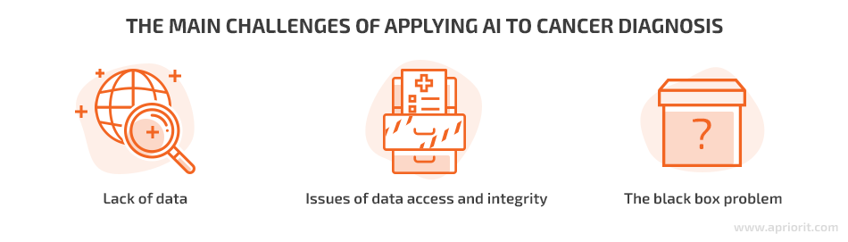 main challenges applying AI to cancer diagnosis