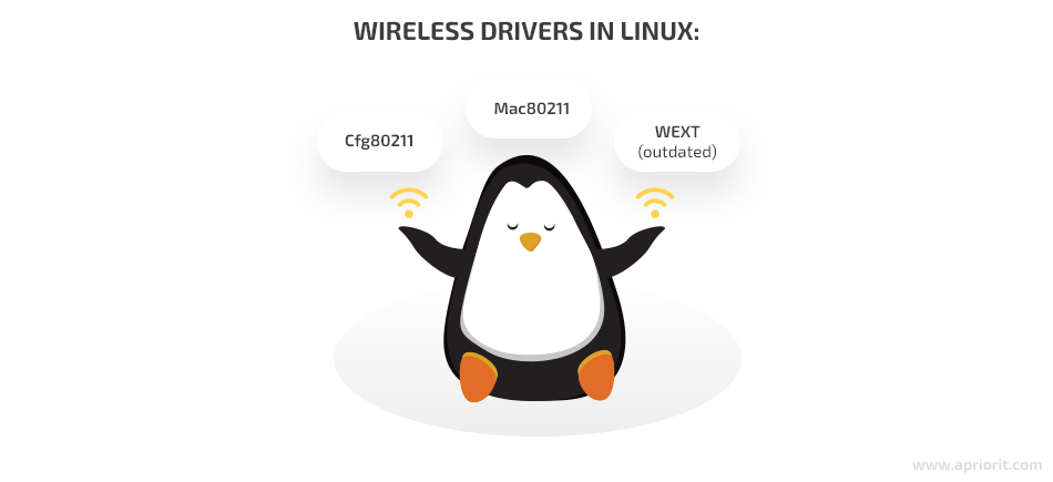 wireless drivers in Linux