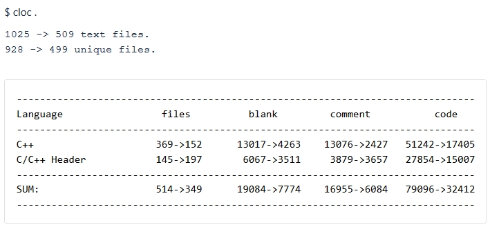 legacy code stat