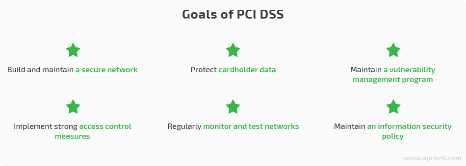 PCI DSS requirements