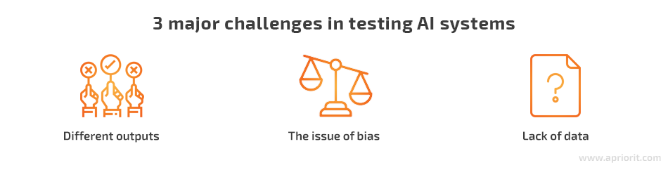 3 challenges ai testing