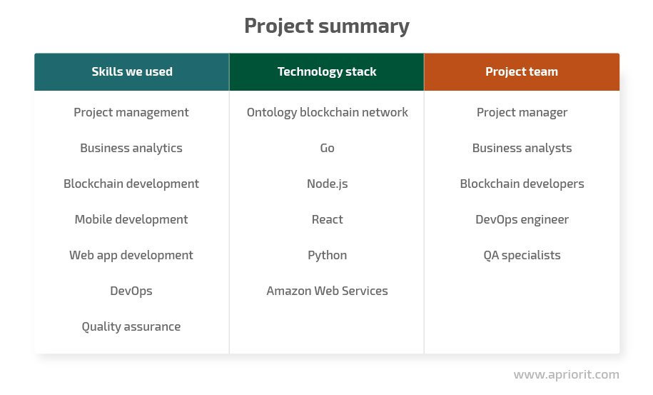 Project summary