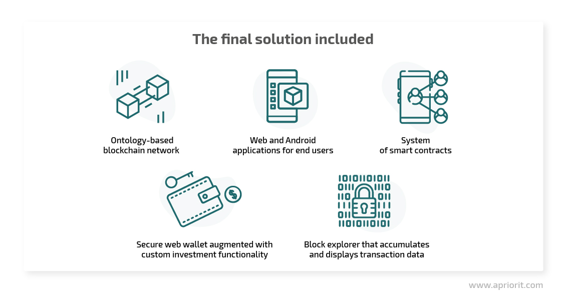 Components of our final solution