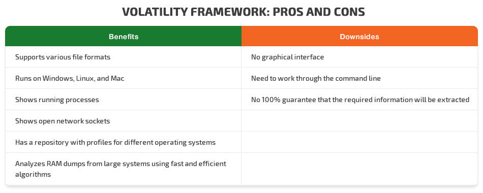 volatility framework pros and cons