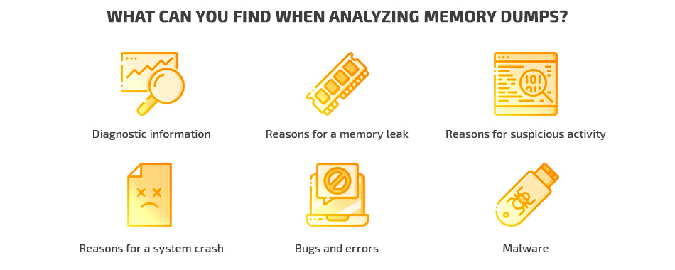 what can you find when analyzing memory dumps