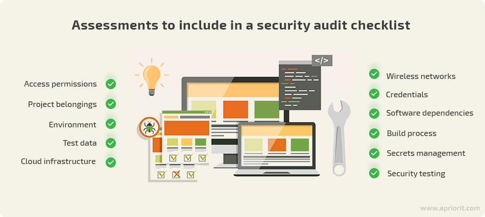 assessments to include in security audit checklist