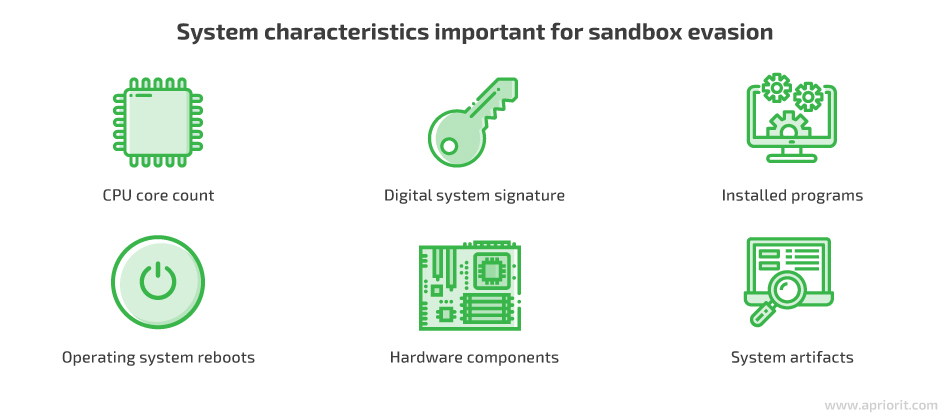 System characteristings important for sandbox evasion