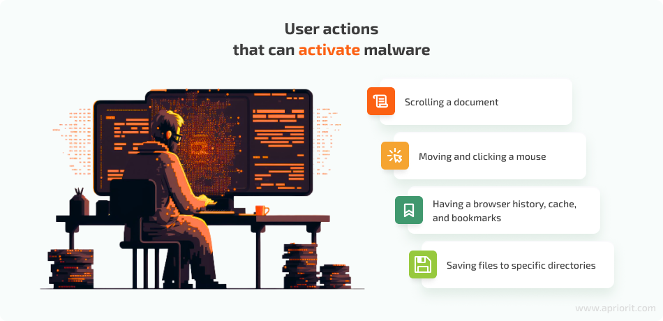 User actions that can activate malware