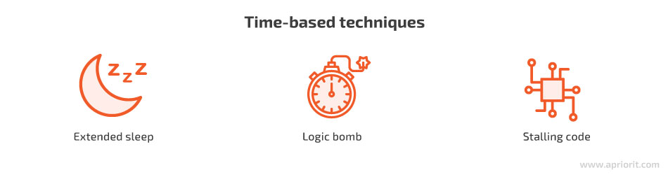 Time-based techniques for sandbox evasion