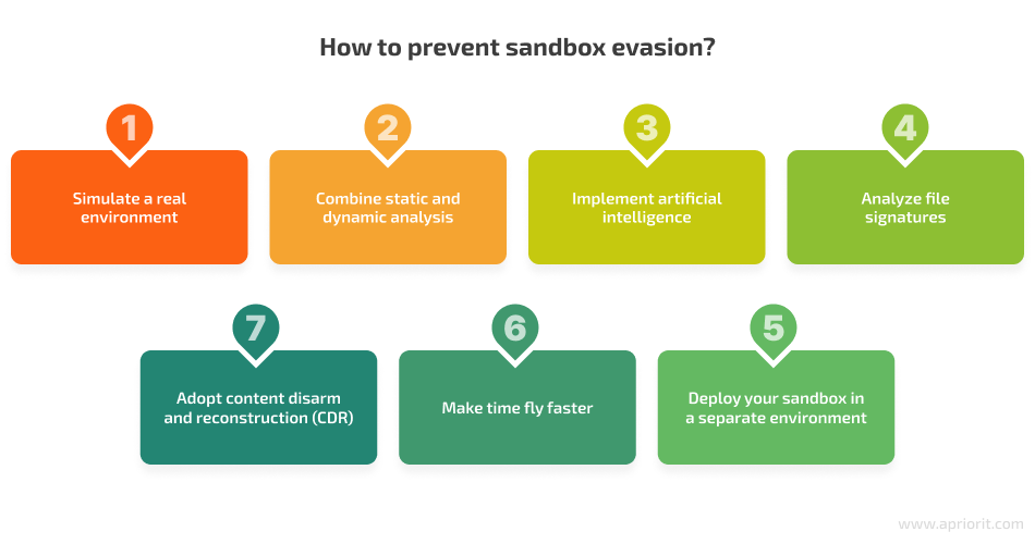How to prevent sandbox evasion?