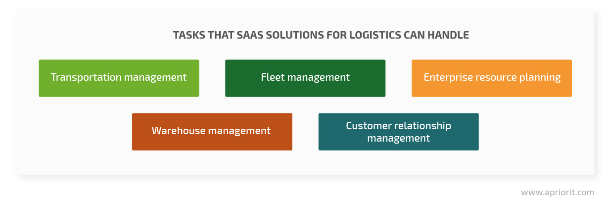tasks that saas solutions for logistics can handle
