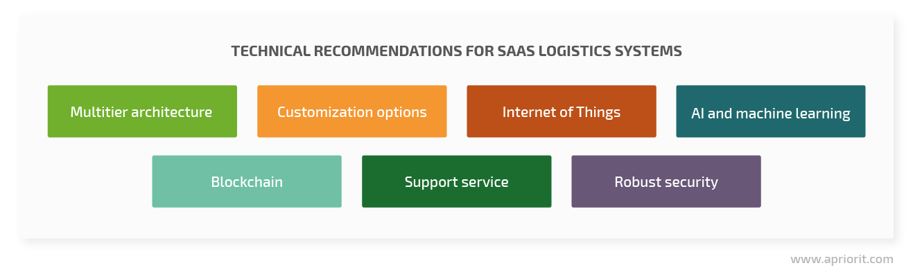 technical recommendations for saas logistics systems