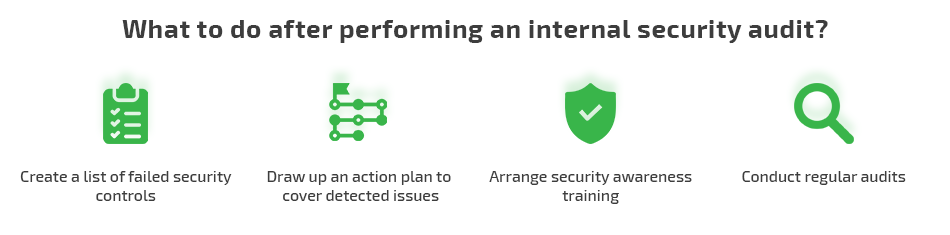 what to do after performing an internal security audit