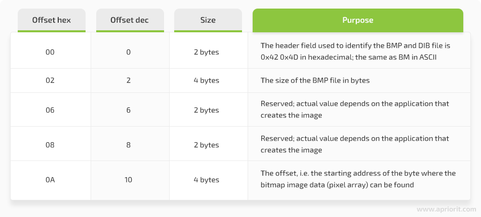 bitmap file header structure