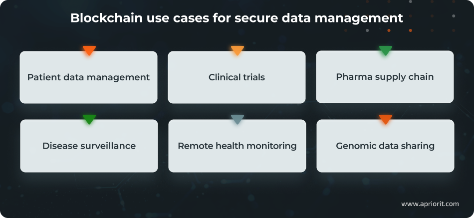 article-blockchain-for-healthcare-data-management-use-cases