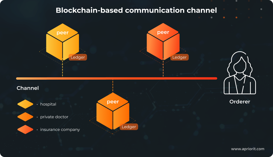 article-blockchain-for-healthcare-data-management-channel