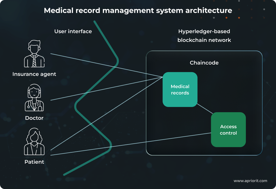 article-blockchain-for-healthcare-data-management-architecture