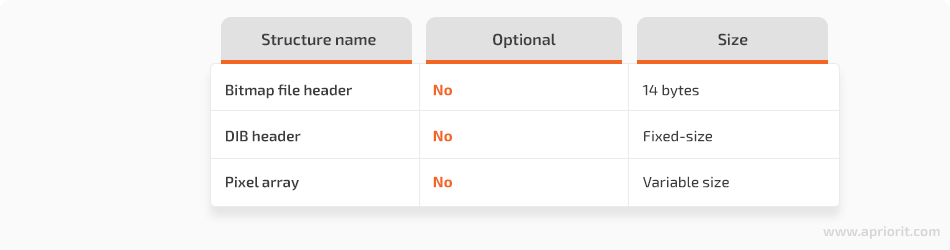 bmp file format structure