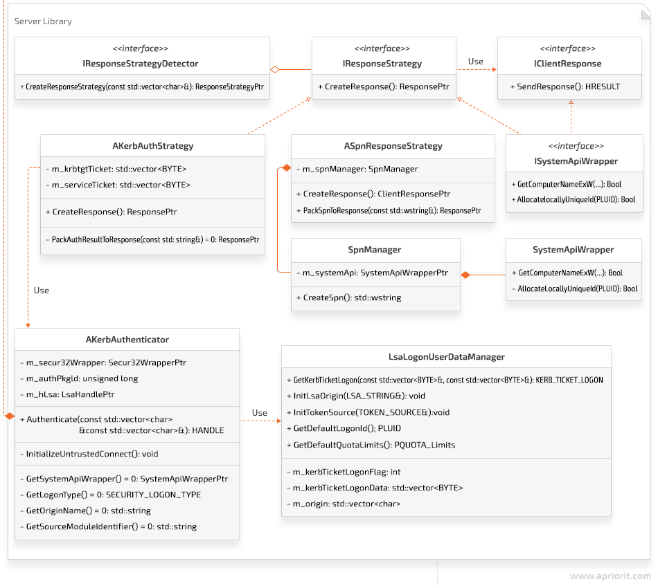 server library of kerberosskeleton project