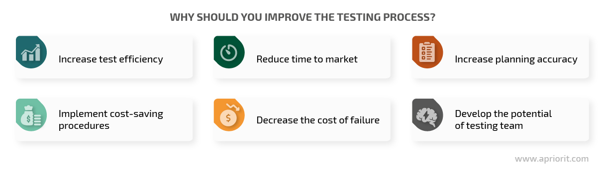 Why should you improve the testing process?