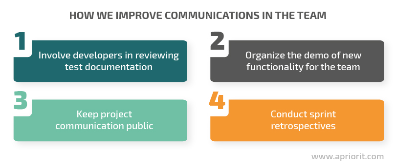 How we improve communications in the team