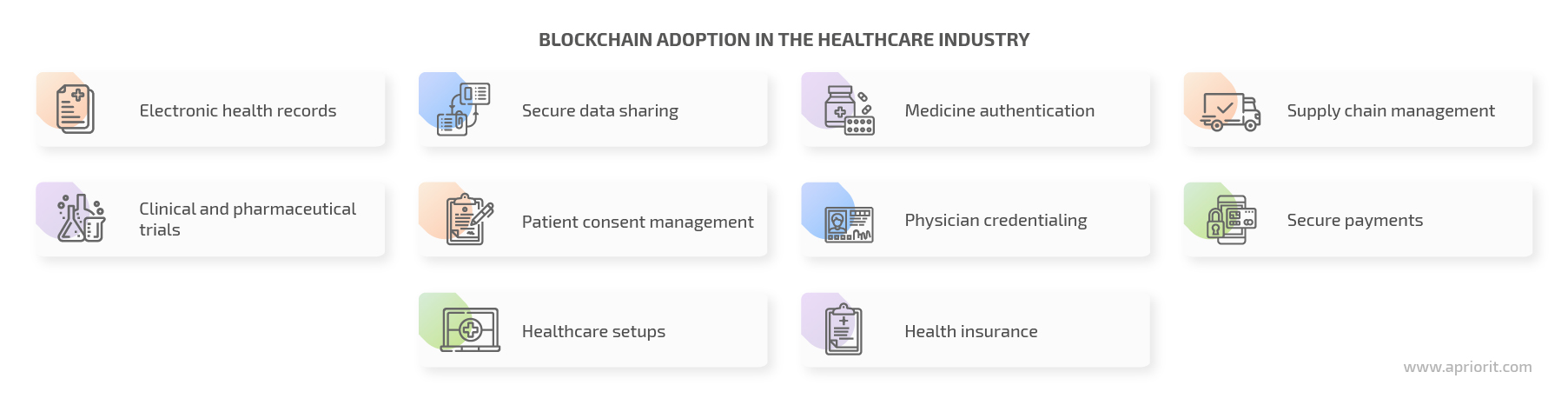 blockchain adoption healthcare industry