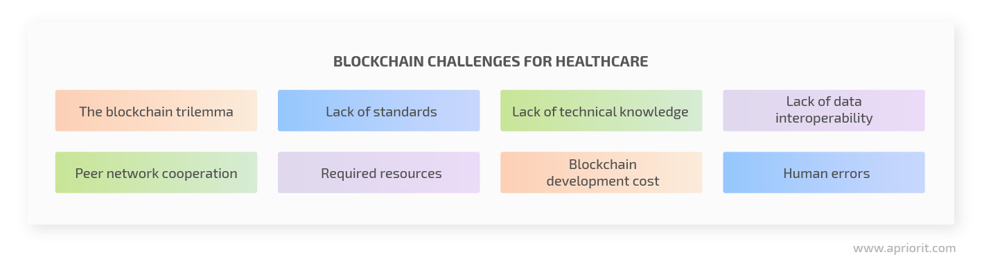 blockchain challenges for healthcare