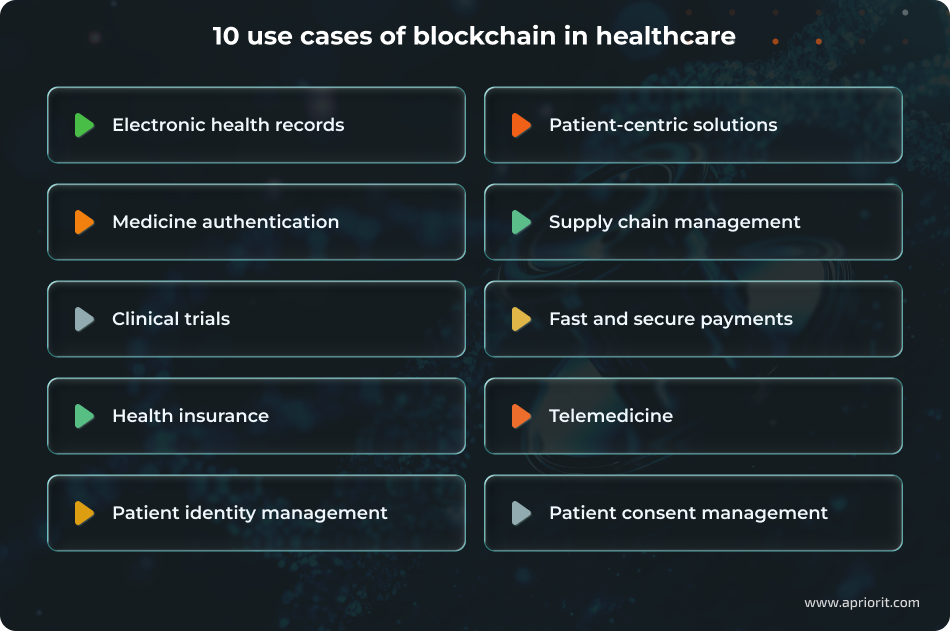 article-blockchain-adoption-in-healthcare-use-cases