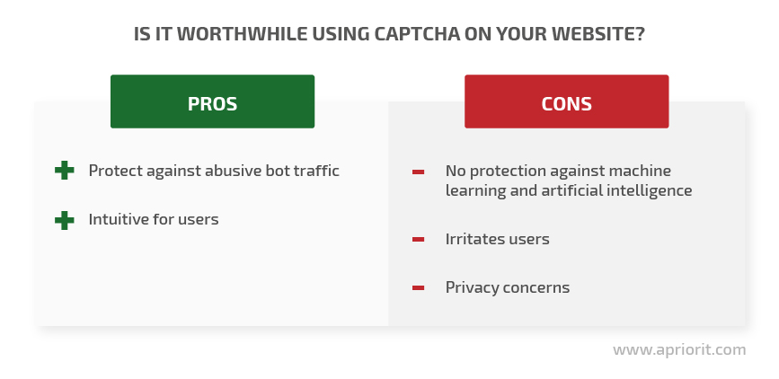 Is it worthwhile using CAPTCHA on your website?