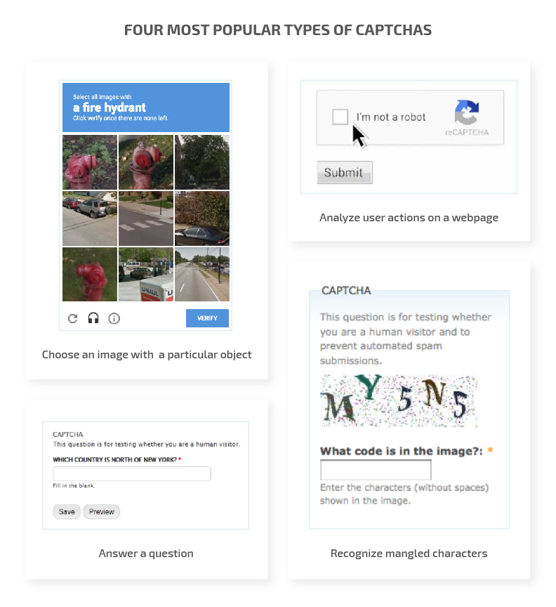Types of CAPTCHA