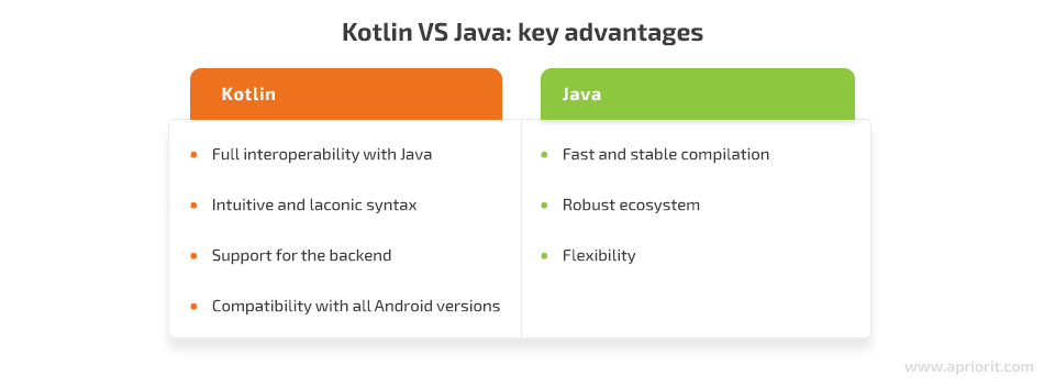 Kotlin vs Java: Key advantages