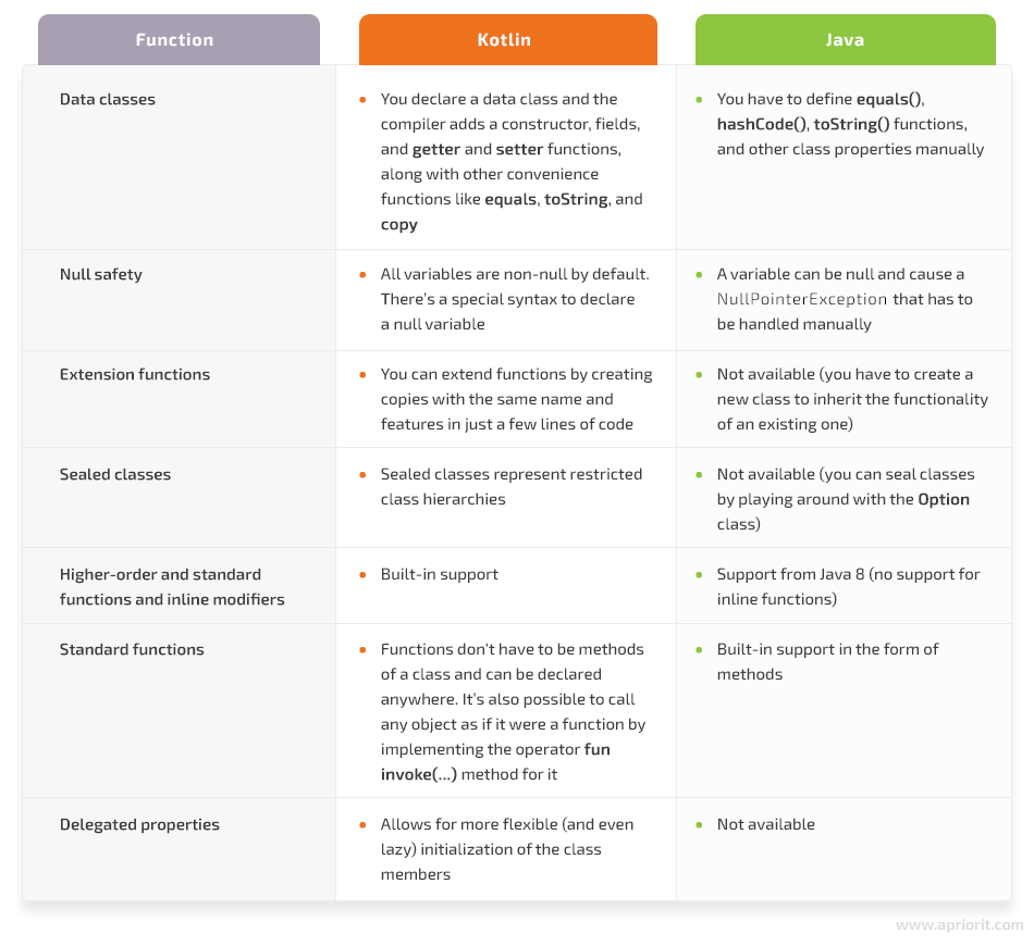 Function-to-function comparison