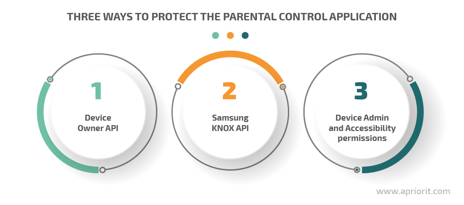  three ways to protect the parental control application