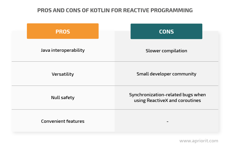 Pros and cons of Kotlin for reactive programming
