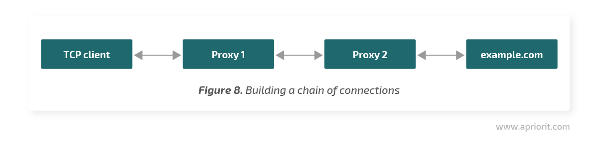 8 building a chain of connections