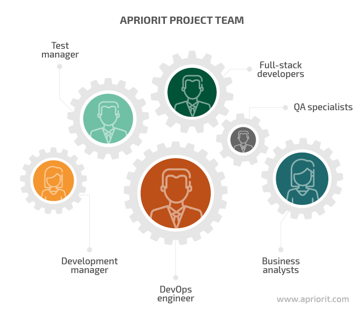 Apriorit project team